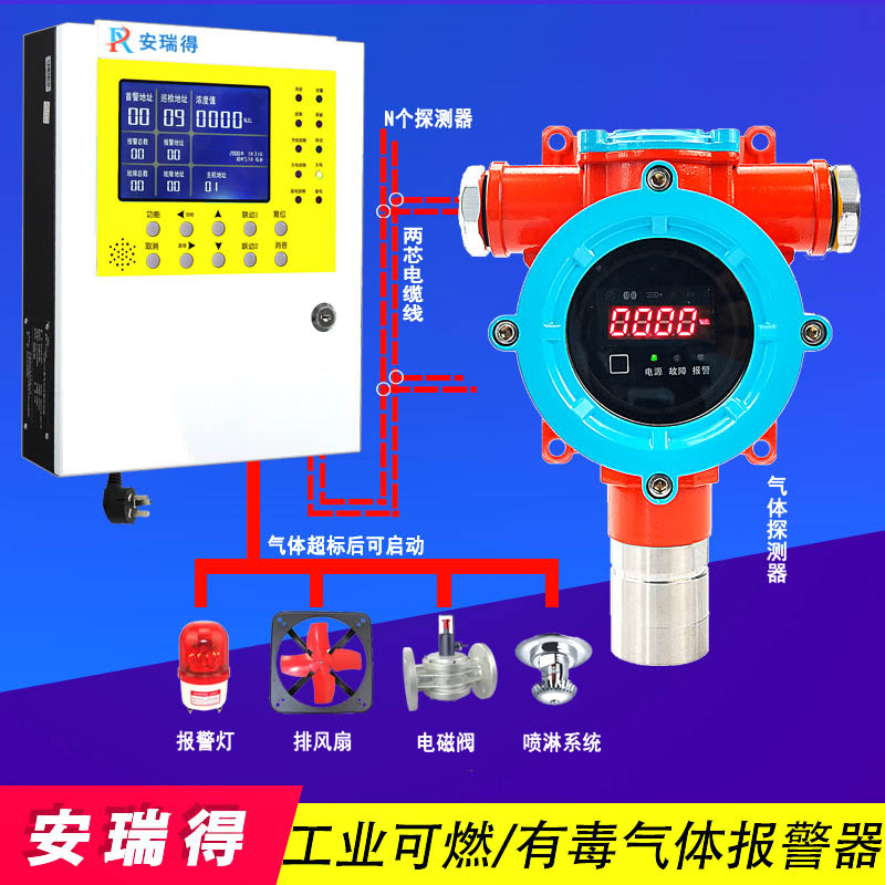 有毒氣體報警器